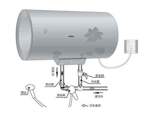 熱水器右邊為什么要預留30厘米